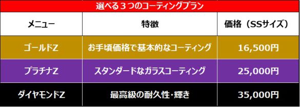イエローハット　ボディコーティング