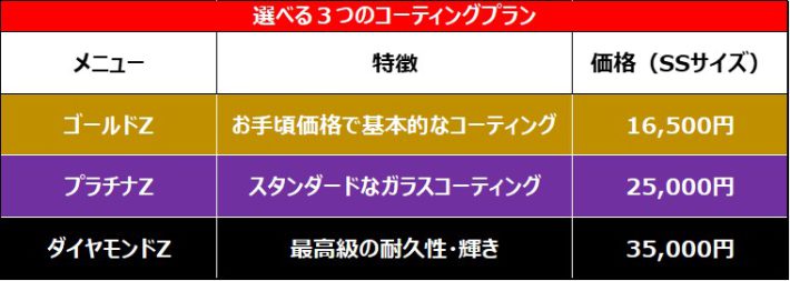 イエローハット　ボディコーティング
