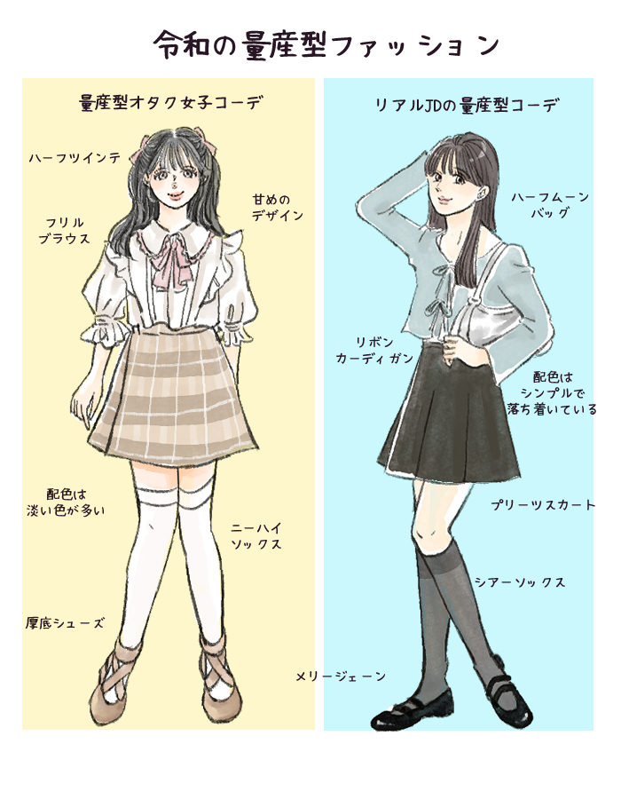 令和の量産型女子