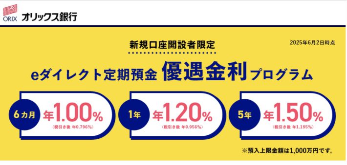 オリックス銀行