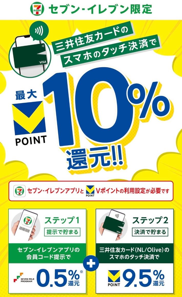 三井住友カード