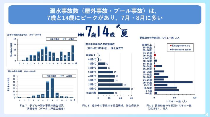 「海のそなえ」水難事故に関する調査サマリー