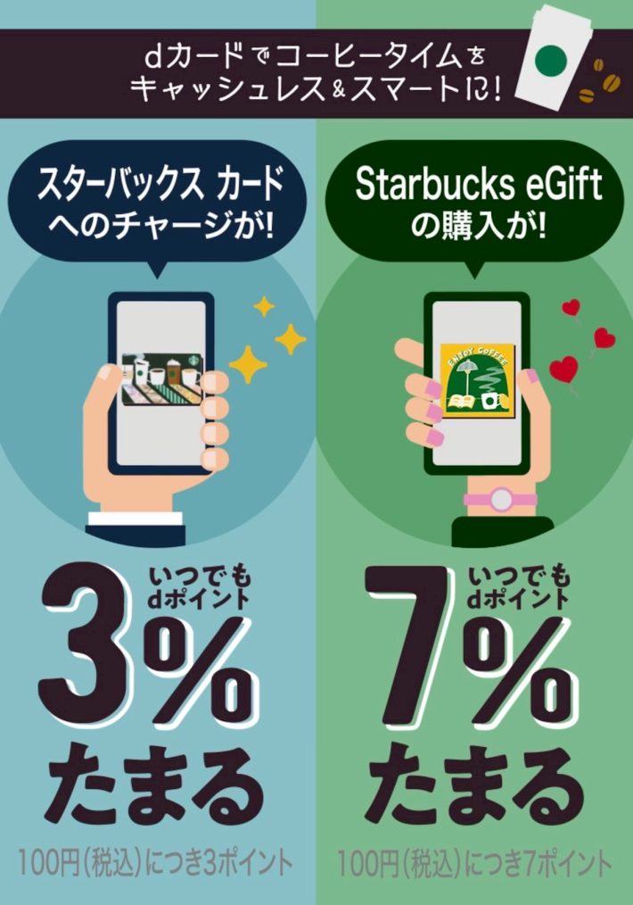 クレジットカード