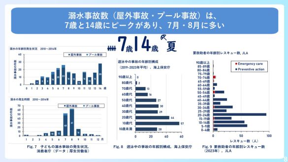 「海のそなえ」水難事故に関する調査サマリー