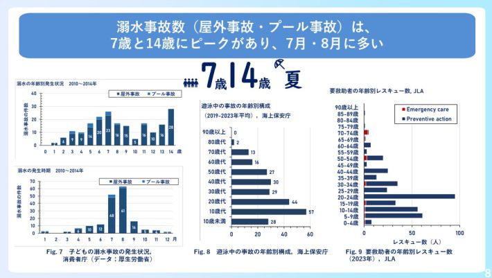 「海のそなえ」水難事故に関する調査サマリー