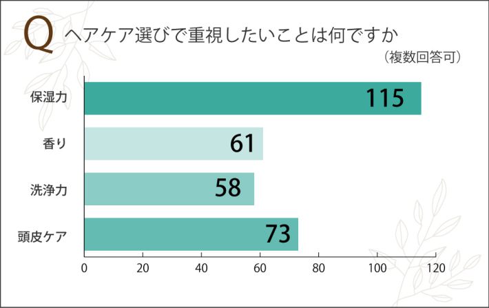 秋のヘアケアで重視したいこと