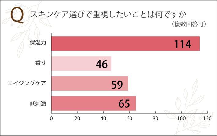 秋のスキンケアで重視したいこと