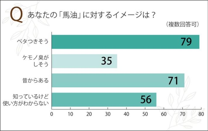 馬油のイメージ