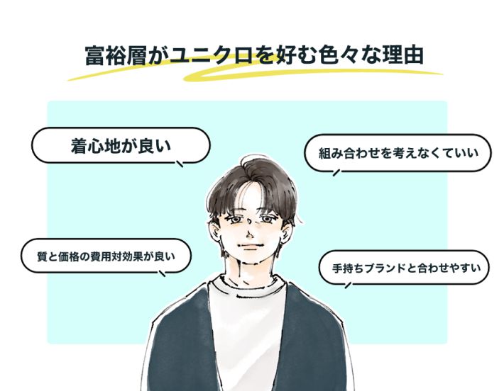 富裕層がユニクロ好む理由