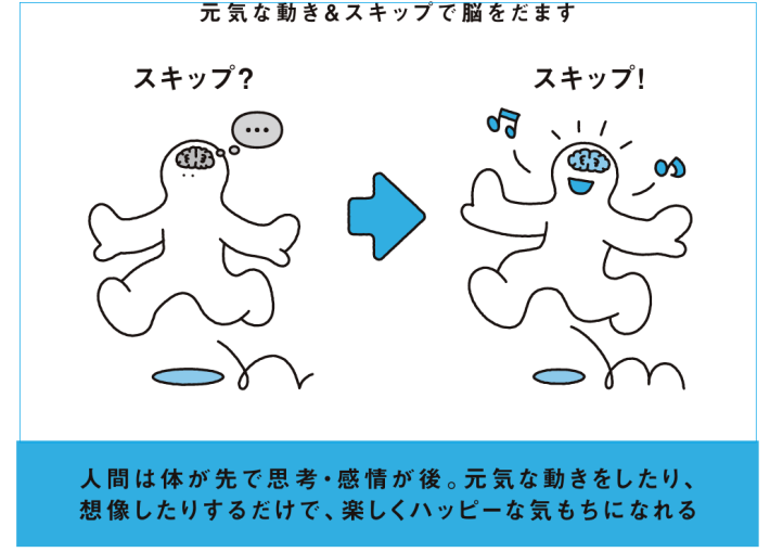 『科学的に証明された　すごい習慣大百科』より