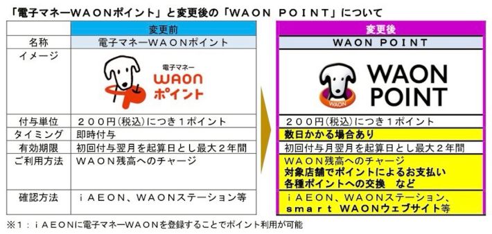 WAONポイント