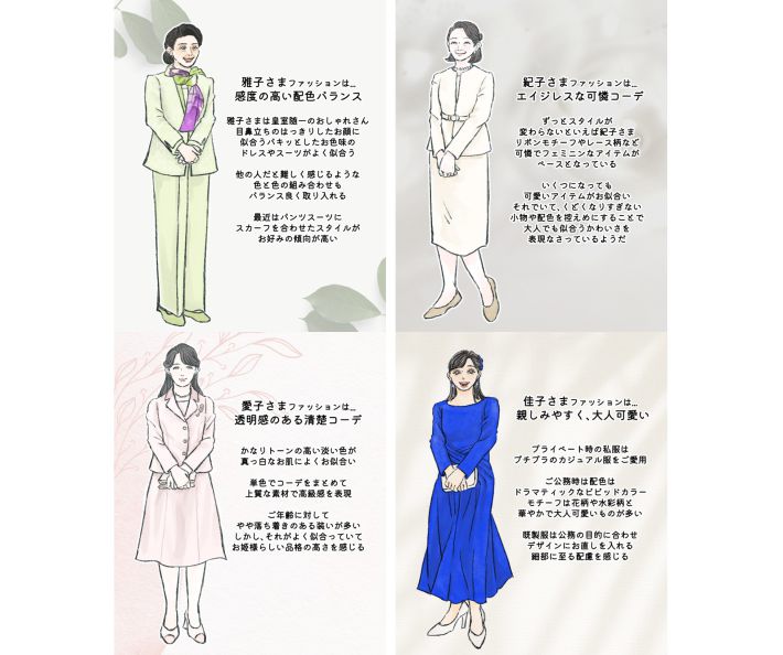 皇室ファッション