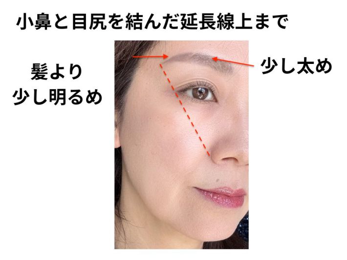 眉毛のメイクポイント