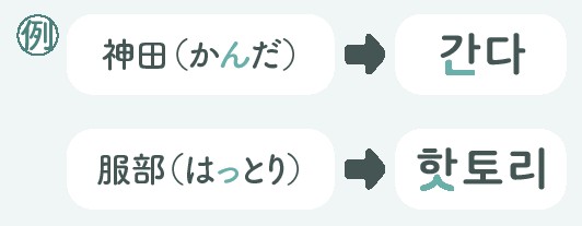 ハングル文字で書いた苗字の例②