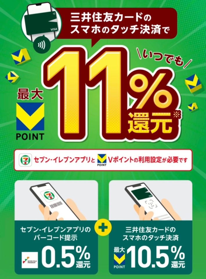 三井住友カード