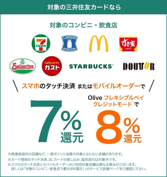 三井住友カード