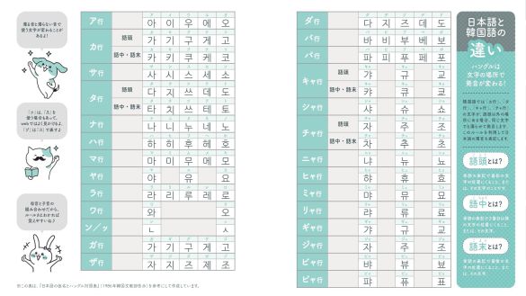 日本語と韓国語の違い