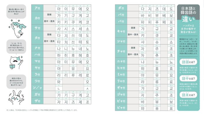 日本語と韓国語の違い