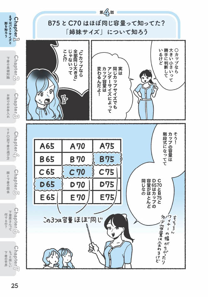 『悪いのはスタイルじゃなくて下着でした 一生モノの下着の教科書』（著者／ちーちょろす・漫画／oomisoka1231）
