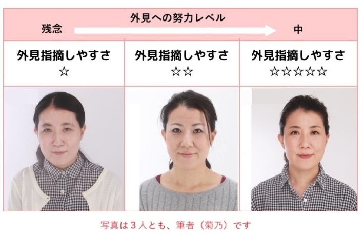 外見の指摘しやすさ