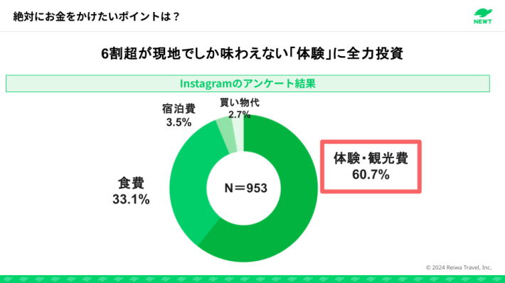 ヨーロッパ調査01