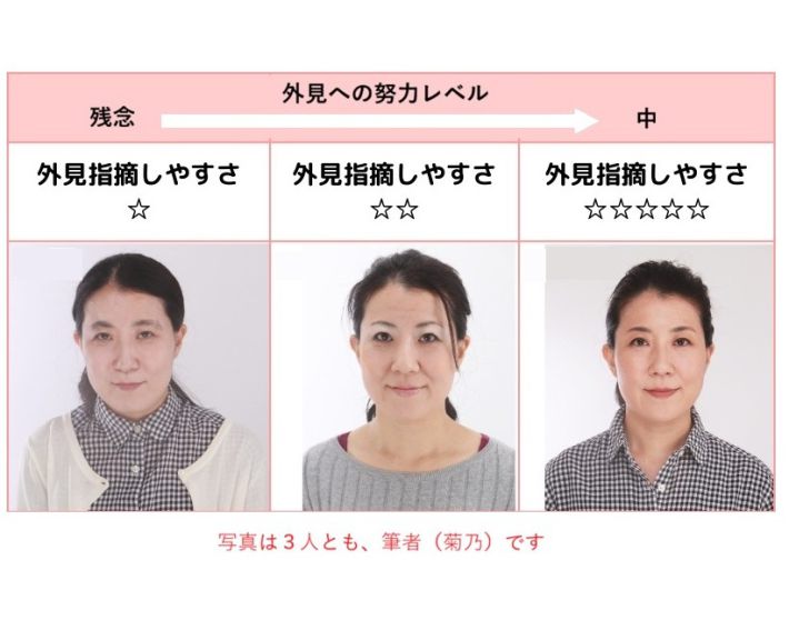 外見の指摘しやすさ