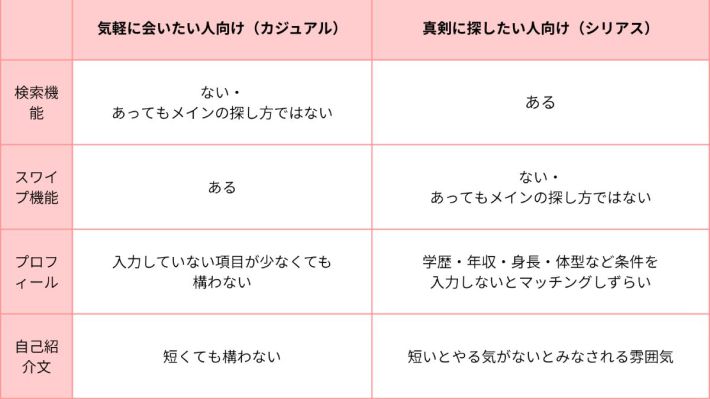 マッチングアプリ表