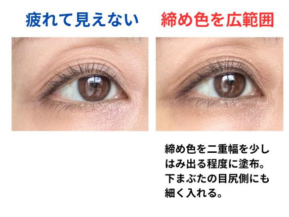 疲れて見えるデカ目メイクと見えないメイクの違い