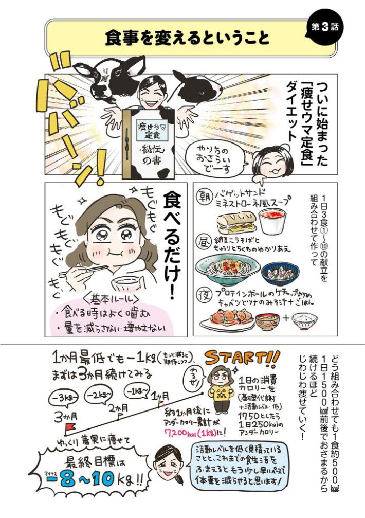 45歳でも3か月で-9㎏！痩せウマ定食ダイエット