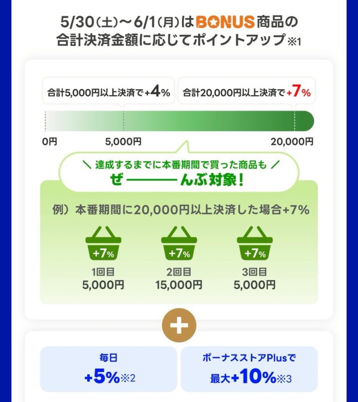 ヤフーショッピング