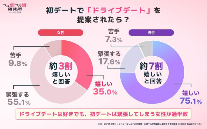 ドライブデート