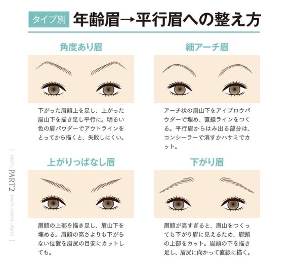 年齢眉