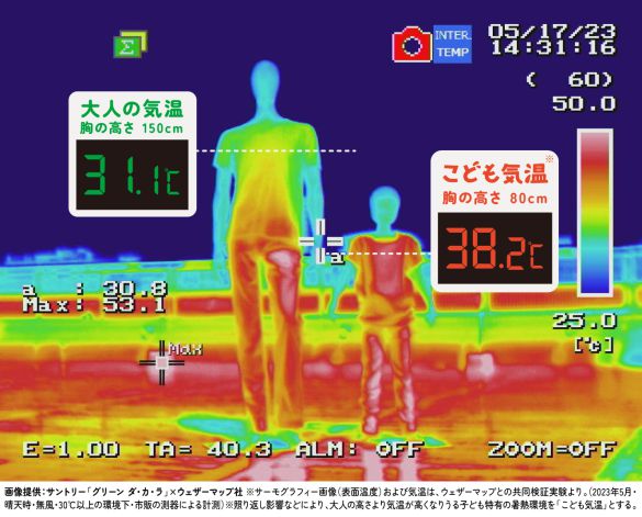大人の気温と「こども気温」