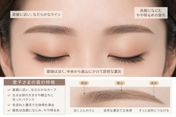 愛子さま眉