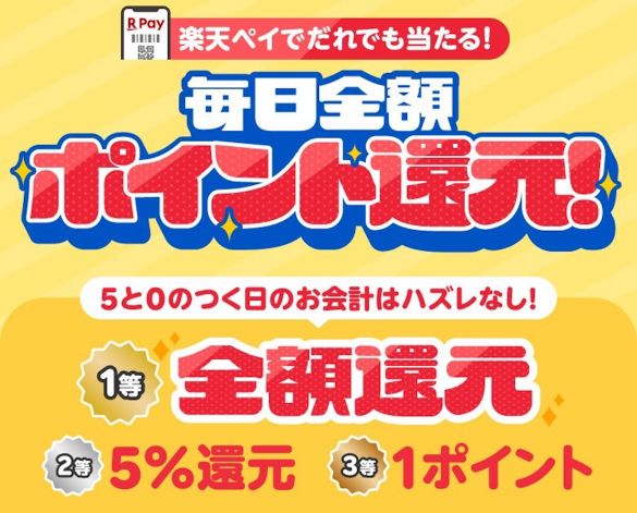 楽天ポイント