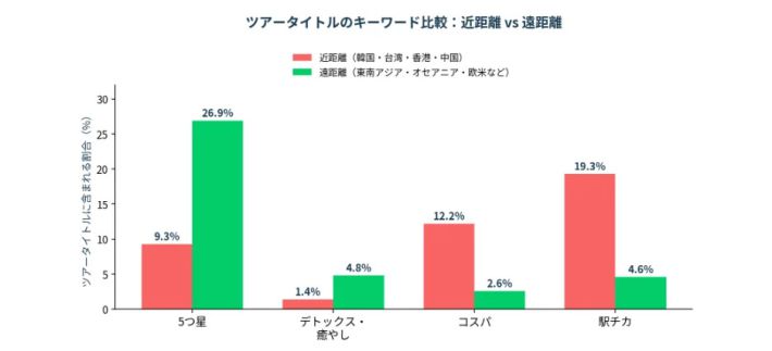 調査結果