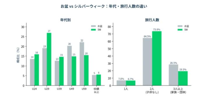調査結果