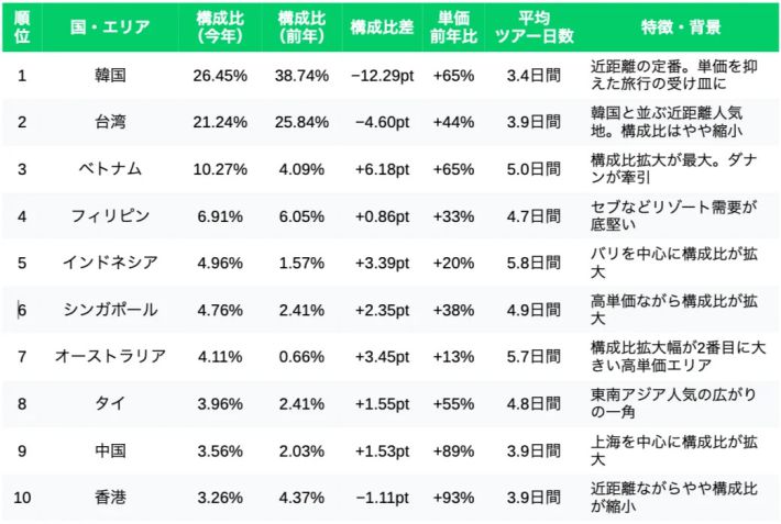 調査結果