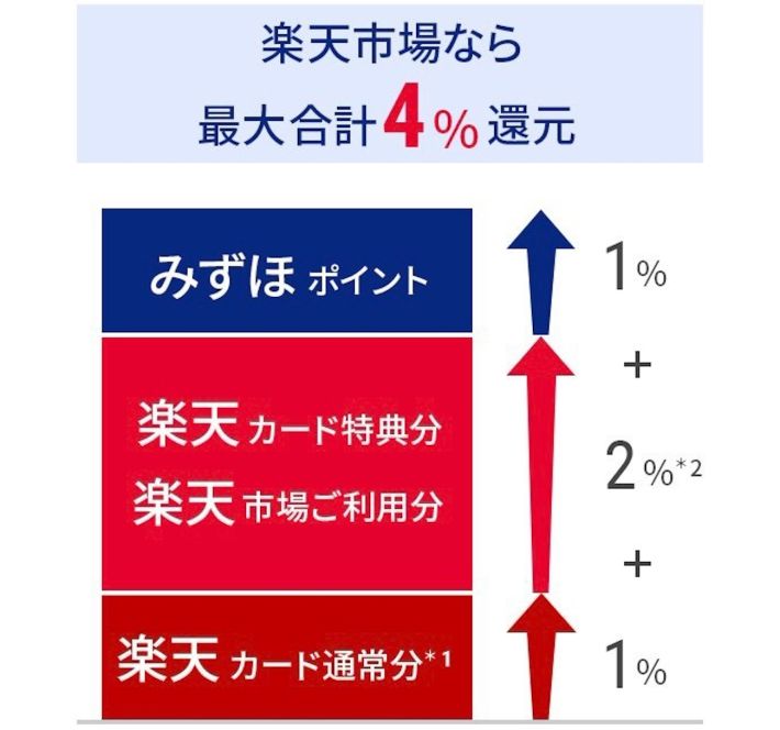 楽天みずほ