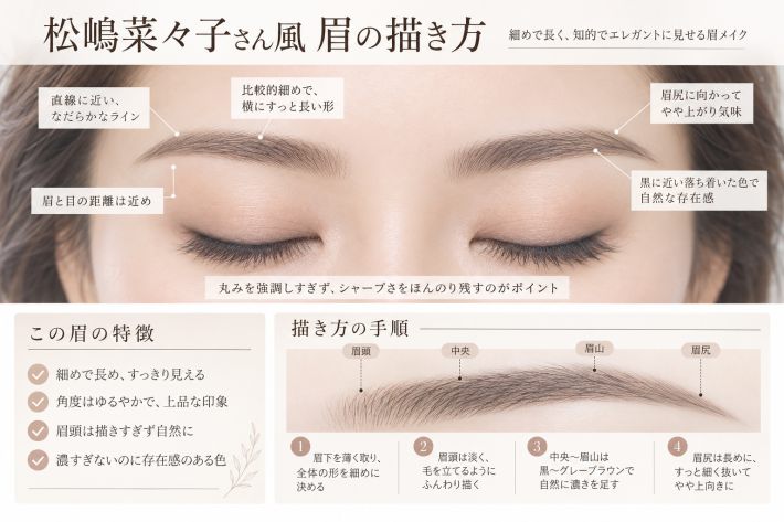 菜々子風眉