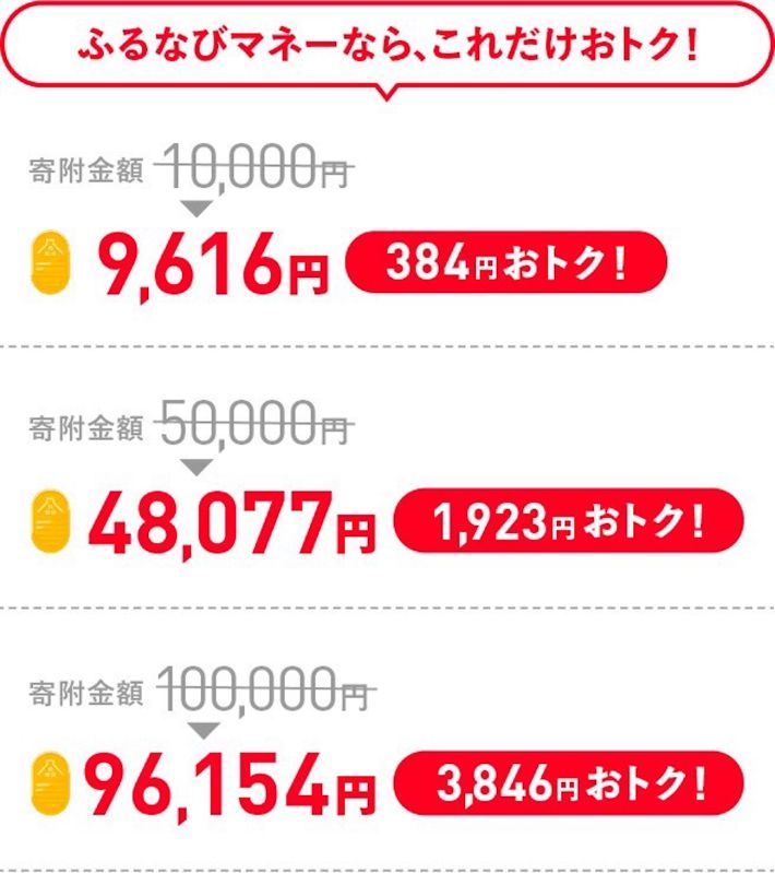 ふるなび